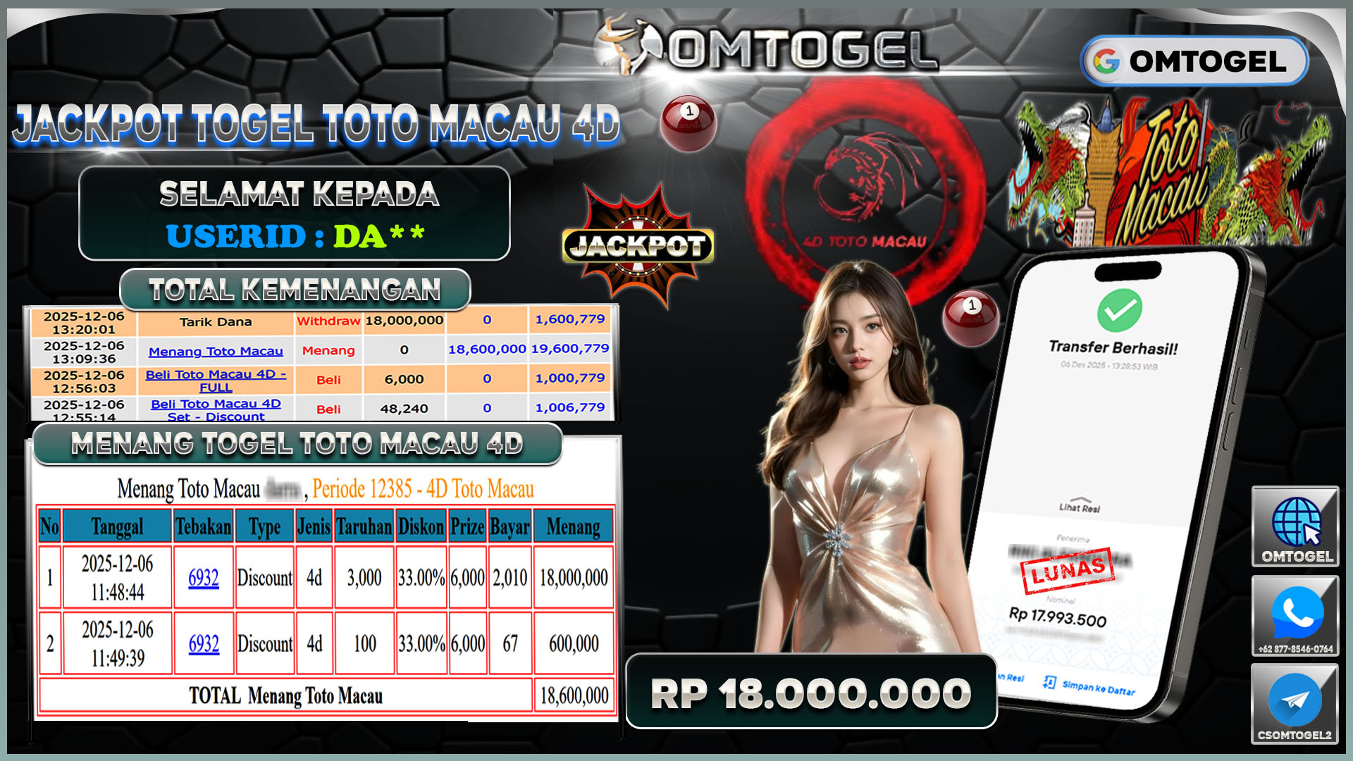 OMTOGEL JACKPOT TOGEL TOTOMACAU4D WIN 4D ,18 JUTA DI BAYAR LUNAS ,-