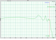 Zero Audio Doppio Avg