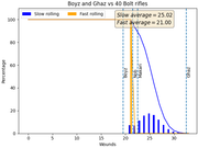 Ghaz-and-Boyz-vs-40-Bolt-Rifles