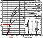 courbe-alternateur.jpg