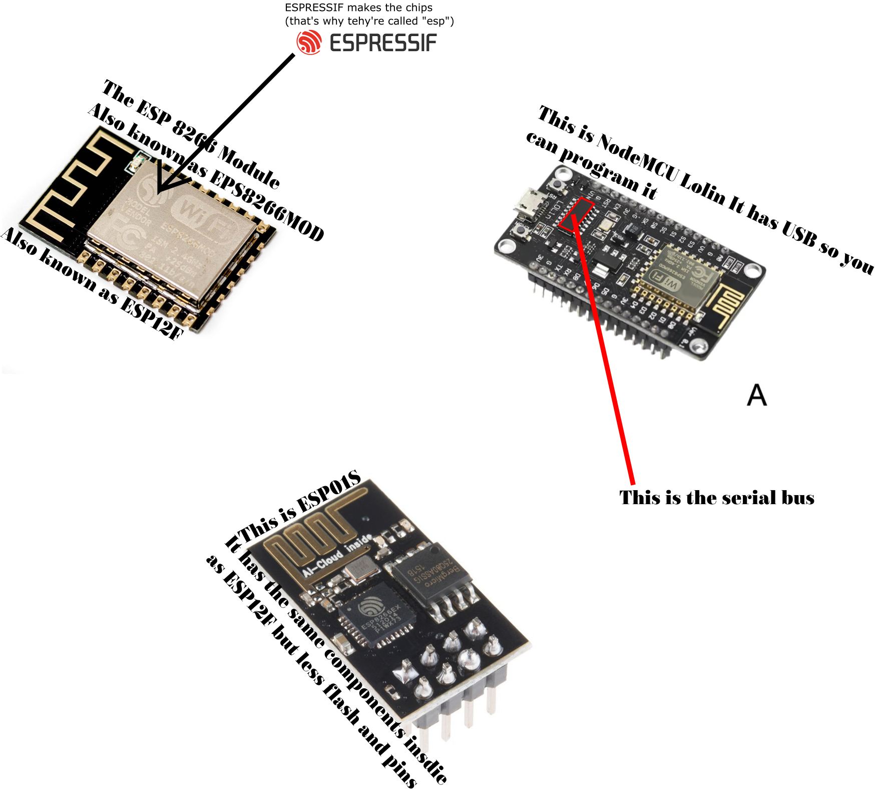 Esp8266 postimages