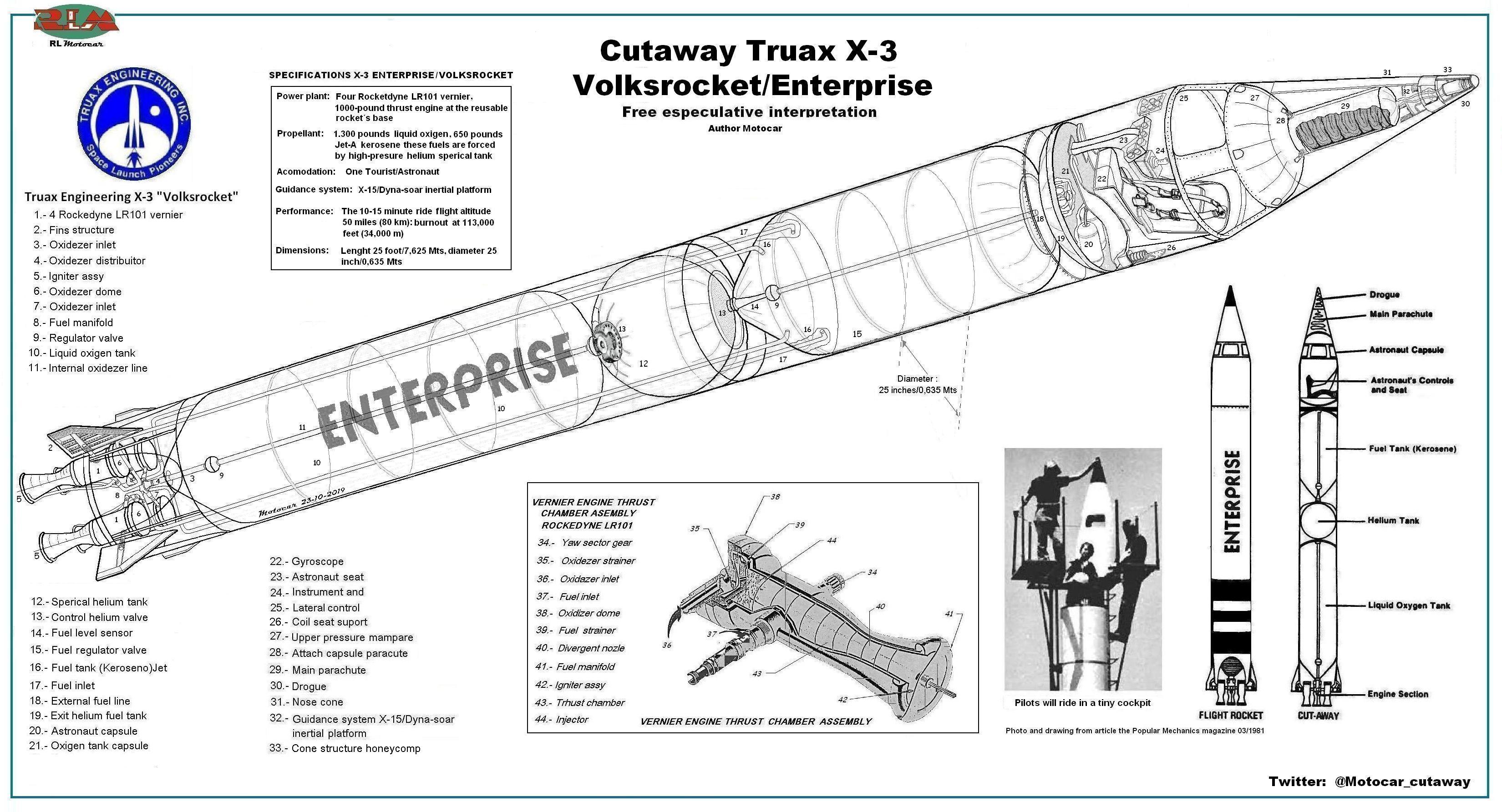 Cutaway-Truax-X-3-Volksrocket-Enterprise.jpg
