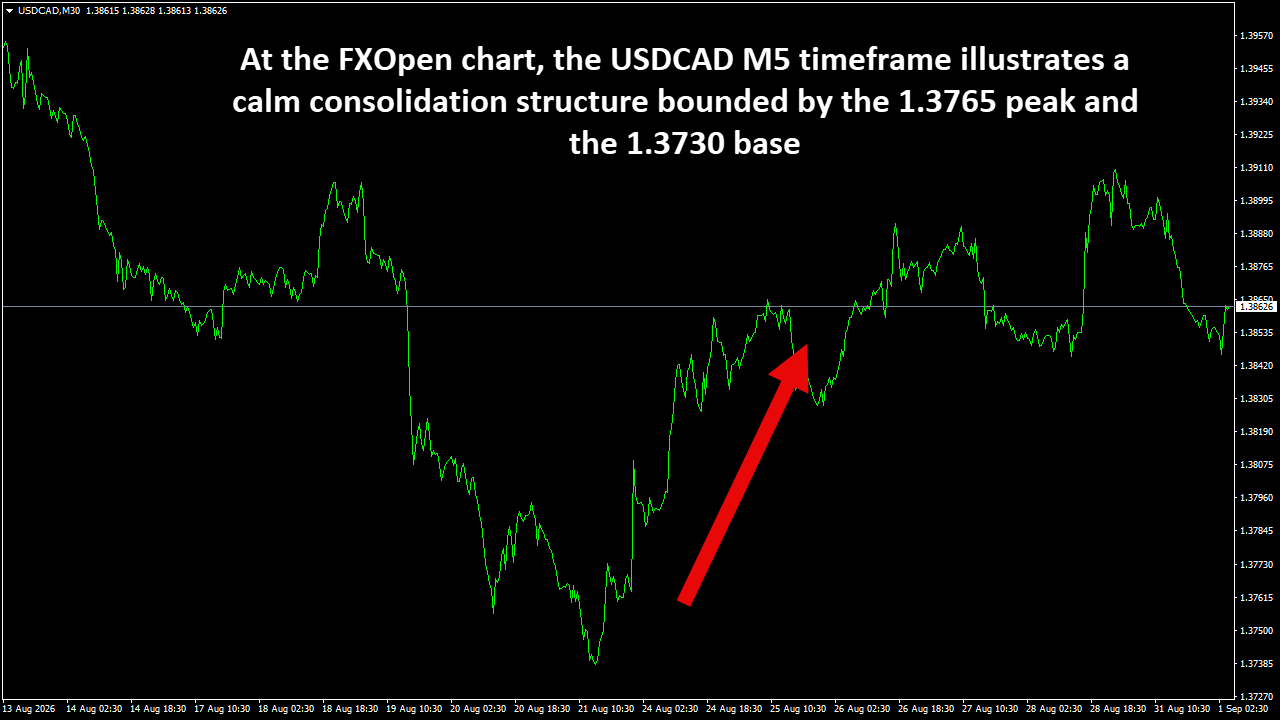 USDCADM30.png