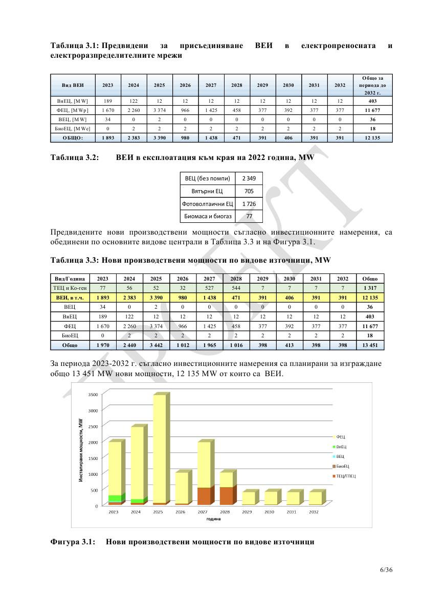 10 Year Net Dev Plan 2023 2032 7 — Postimages