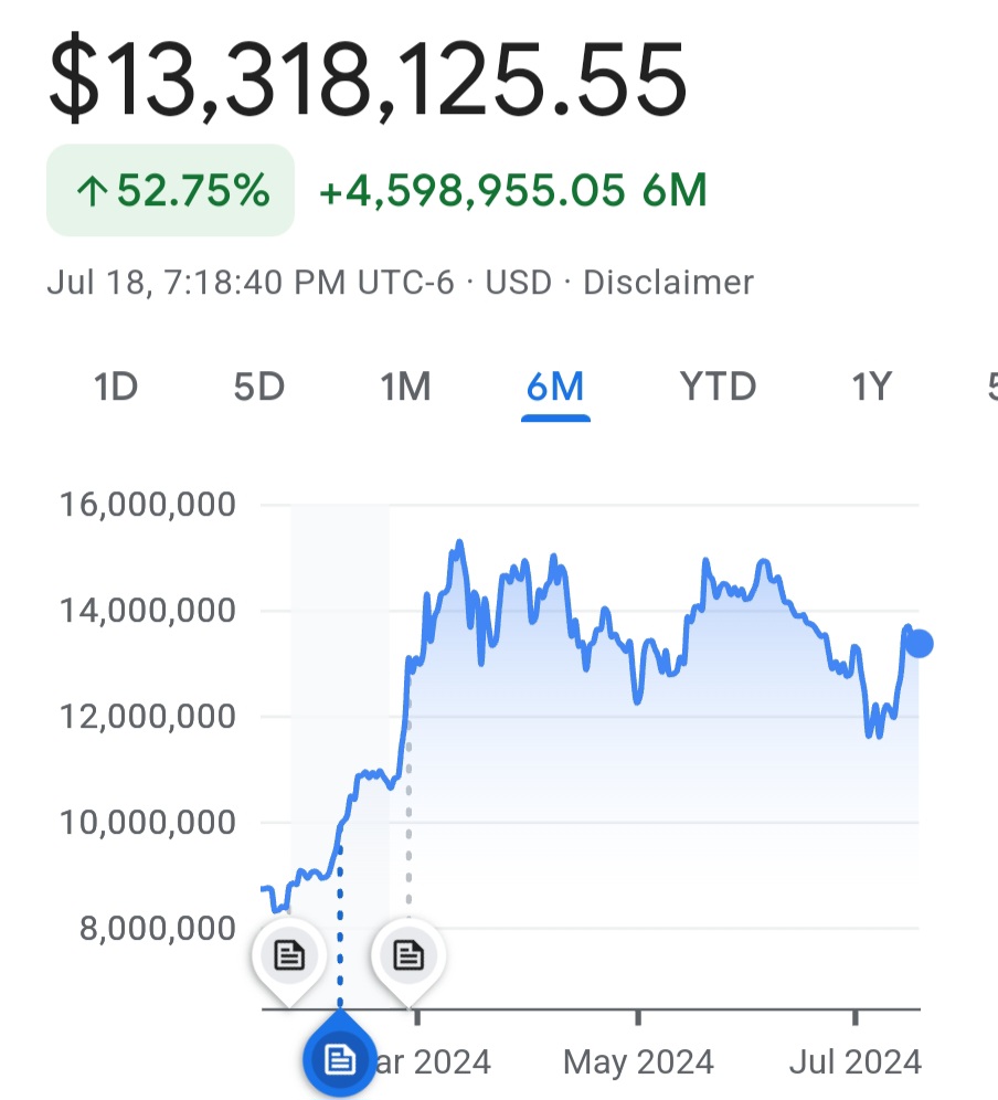 Update: 12 months since investing $51,900 into 60 projects. :  r/CryptoCurrency