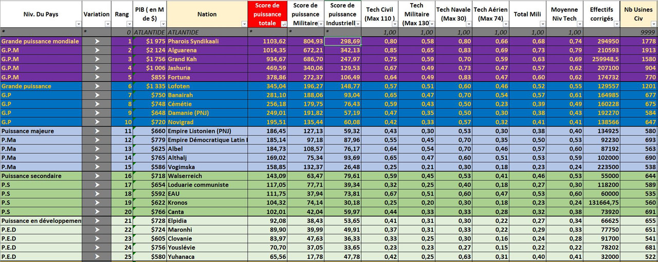 classementmondial1