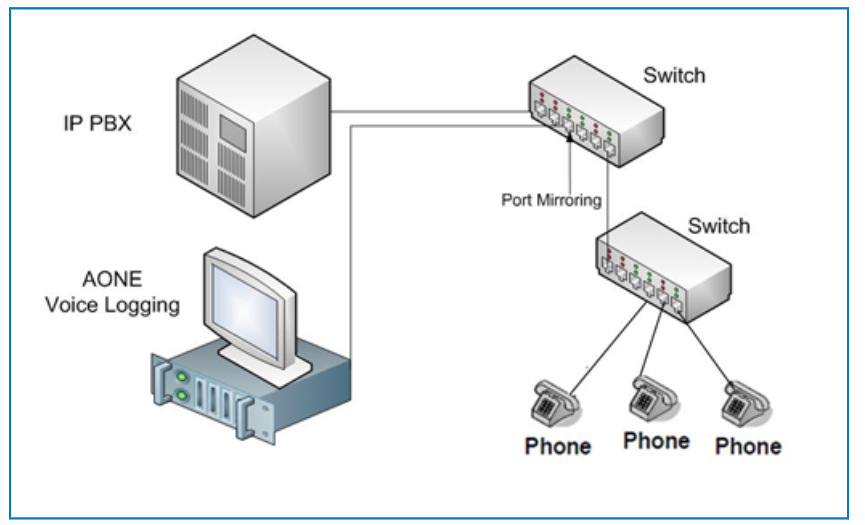 VoIP Recorder