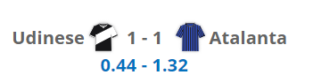 Udinese vs Atalanta results, xG