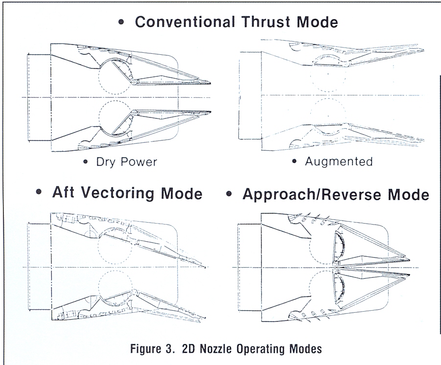 2Nozzle modes