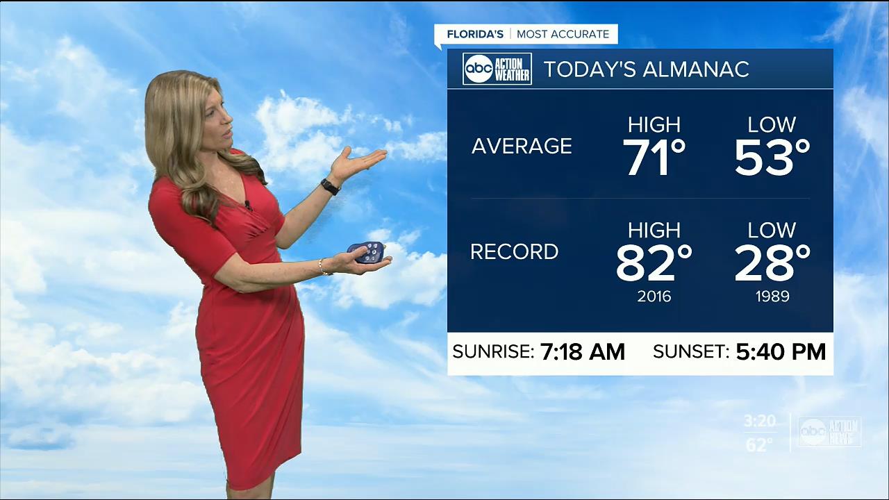 23 December - 20.00.00 - ABC Action News at 3 00 p.m..ts_snapsho