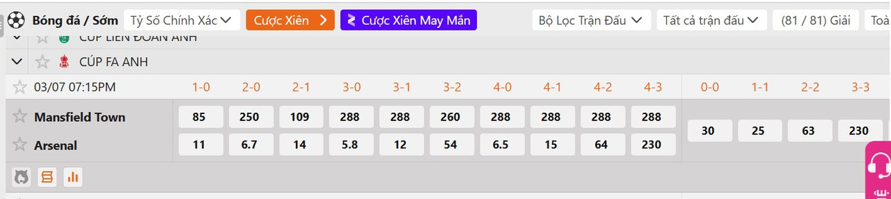 Tỷ lệ tỷ số chính xác Mansfield Town F.C vs Arsenal FC