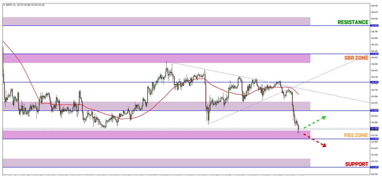 Analisa Forex FXOpen - Page 2 G4