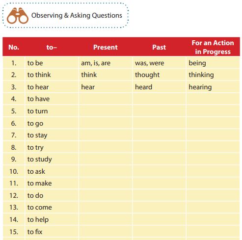 Tugas Observing & Asking Questions dalam buku Bahasa Inggris/Think Globally Act Locally Kelas IX SMP/MTs halaman 86