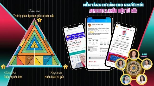 Nền tảng cơ bản