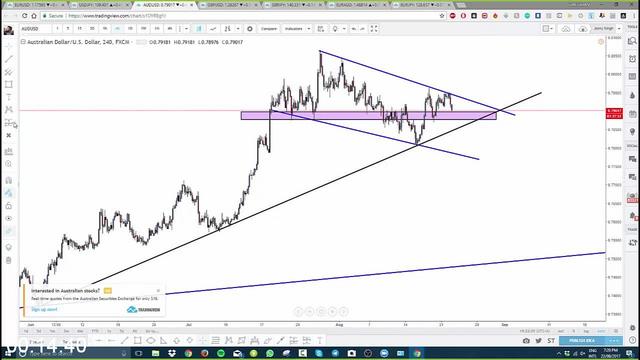 [Image: G-PJerry-Singh-Evolution-Forex-Trading.jpg]