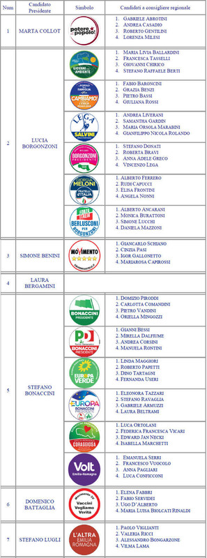 Elezioni Regionali del 26 gennaio 2020 – Informazioni sul voto