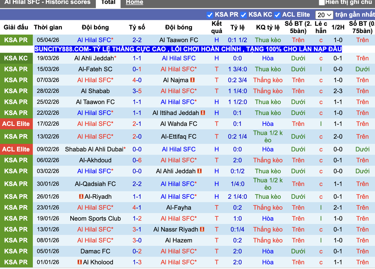 Phong độ Al Hilal