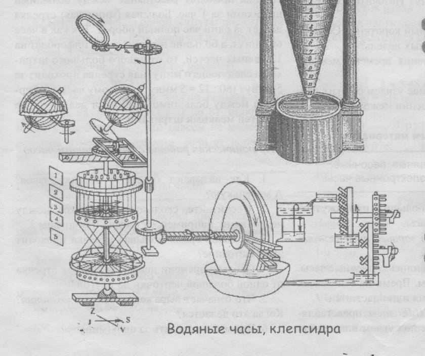 Водяные часы - от древних клепсидр до космических технологий Водяные часы - от древних клепсидр до космических технологий