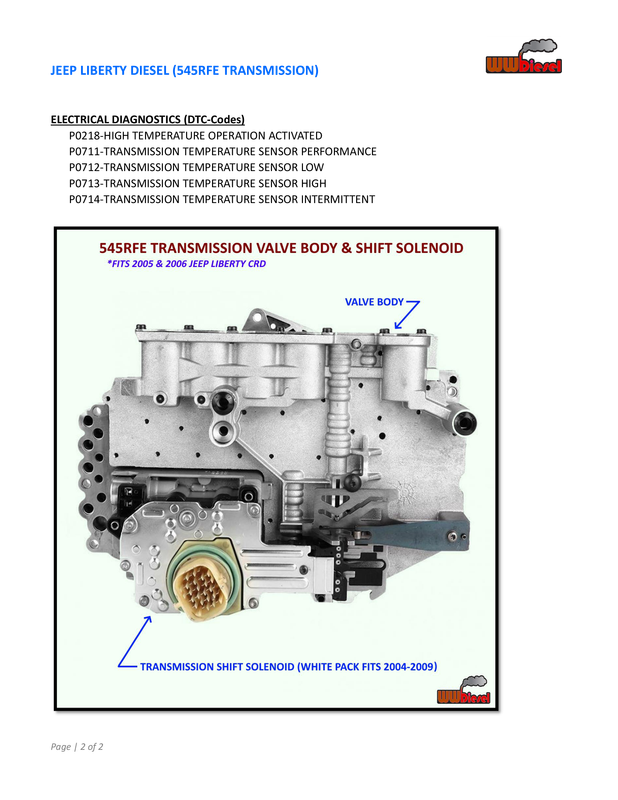 TRANSMISSION TEMPERATURE OPERATION Pg2