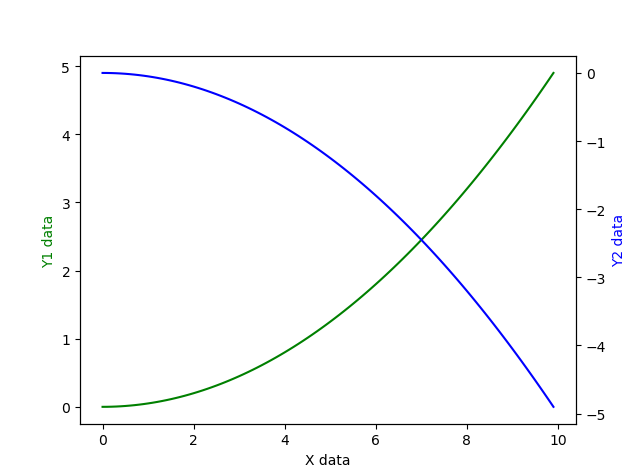 secondary-Axis.png