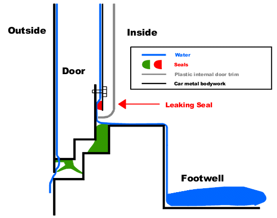 doorsealcs7
