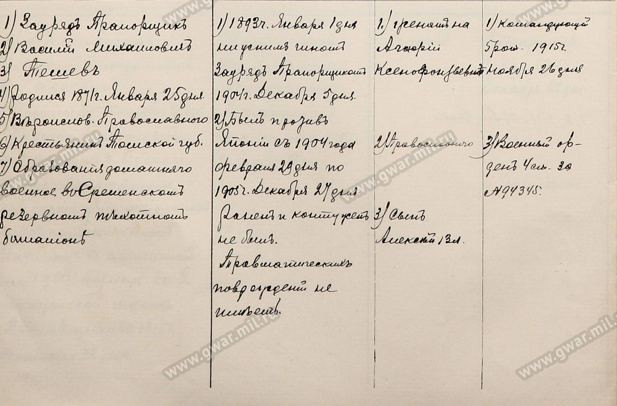 703 Тобольская дружина_31-12-1915