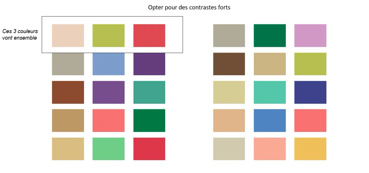 10 exemples d'association de couleurs pour les femmes de colorimetrie Printemps Chaud. blog image 33