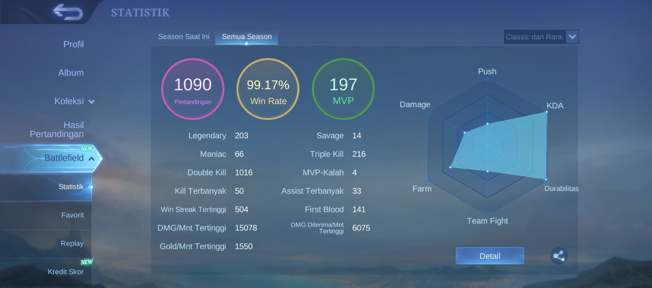 Winrate Rank/CL