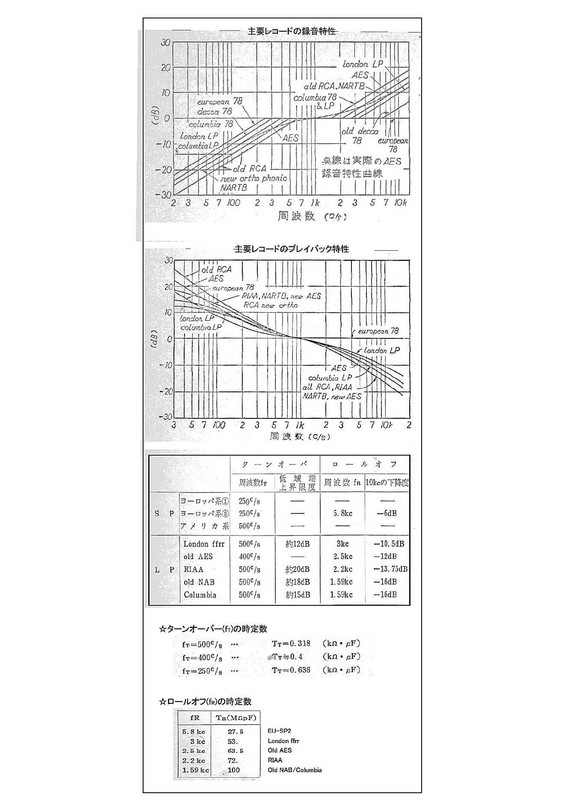 EQカーブ参考資料