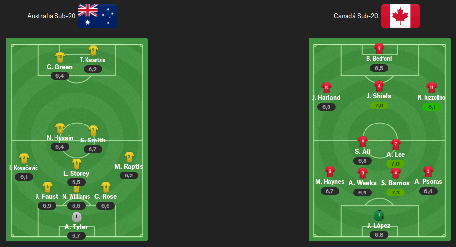 alineaciones-j3.png
