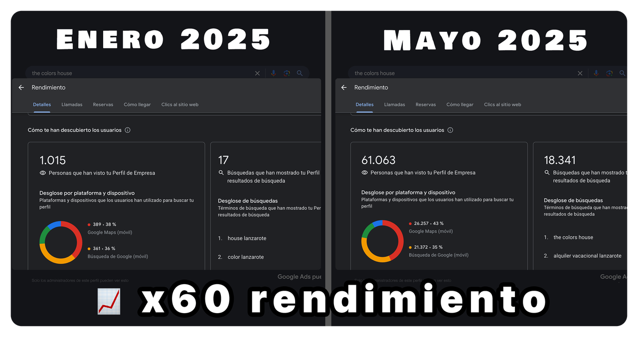 Captura rendimiento Google