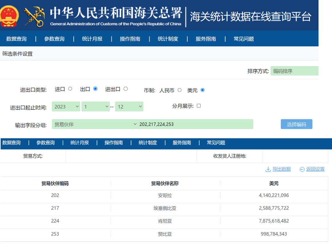 对非洲四国出口