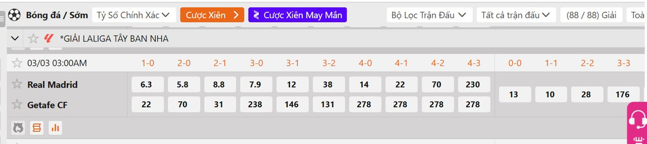 Tỷ lệ tỷ số chính xác Real Madrid vs Getafe