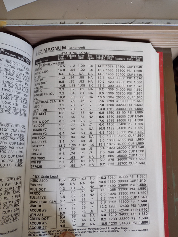 Why is Load Data For .357 Magnum So Tame? - 24hourcampfire