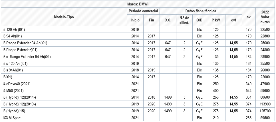 Screenshot-2022-06-09-at-21-33-34-BOE-es-BOE-A-2021-21310-Orden-HFP-1442-2021-de-20-de-diciembre.png