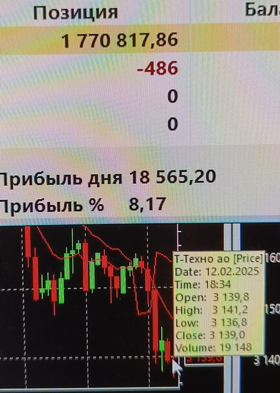 12 февраля 2025 Заканчиваю флудить....