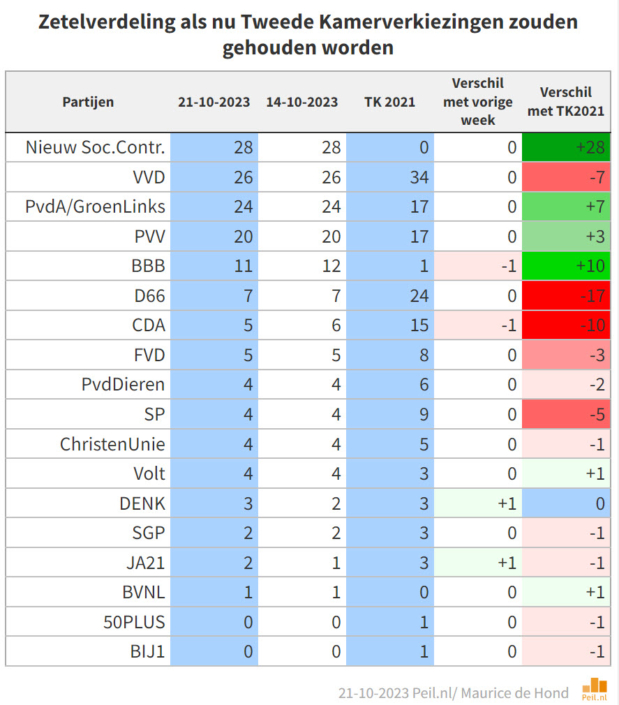 Zetelverdeling-21-10-2023-1-619x705.jpg
