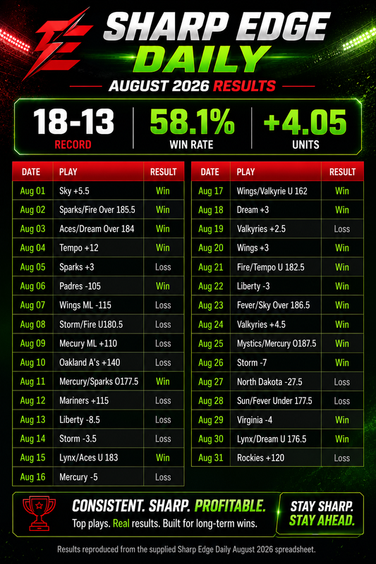 August 2026 Results