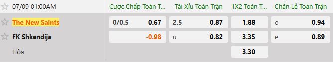 Soi kèo tài xỉu cả trận TNS vs FK Shkendija