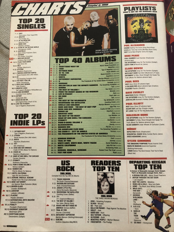 Kerrang 632 (Jan 18 1997) charts