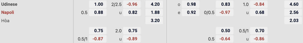 Tỷ lệ kèo Udinese vs Napoli