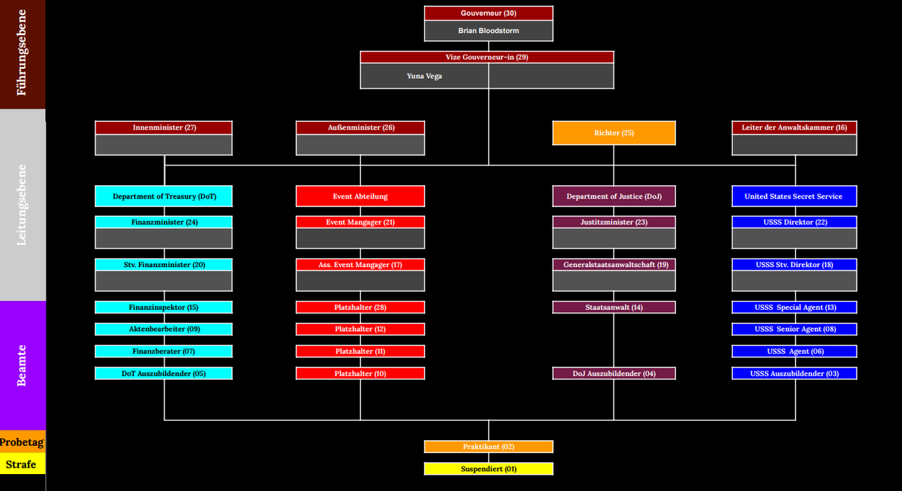 Go-V-Organigramm-Google-Sheets-Google-Chrome-02-07-2026-22-54-30.png