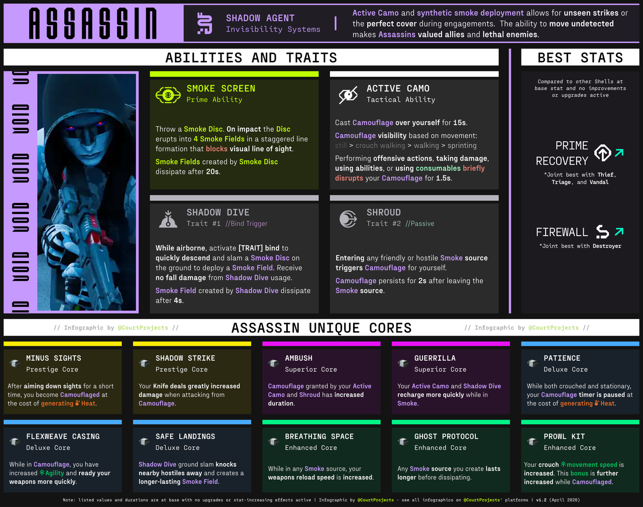 Assassin Mini