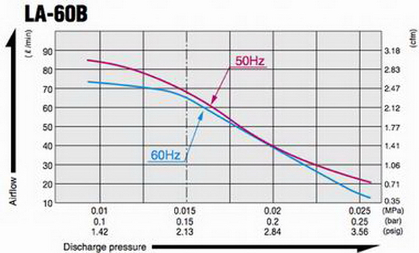 a-60-b-airflow-big