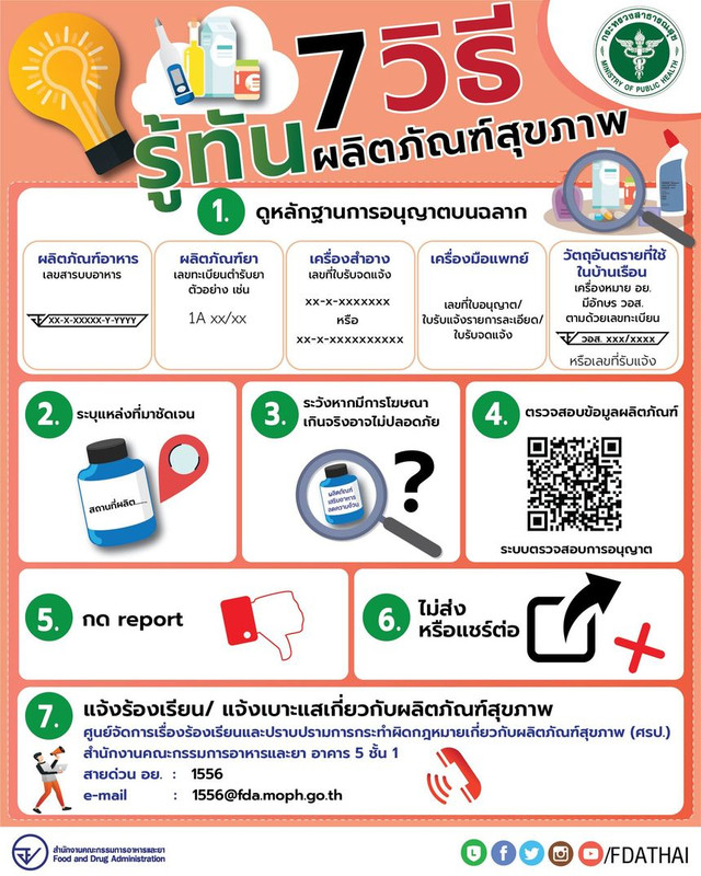 7 วิธี รู้ทันผลิตภัณฑ์สุขภาพ  เพื่อให้ผู้บริโภคสามารถเลือกซื้อ เลือกใช้ได้อย่างถูกต้อง