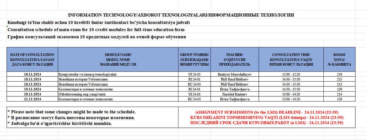 AXBOROT TEXNOLOGIYALARI-ИНФОРМАЦИОННЫЕ ТЕХНОЛОГИИ