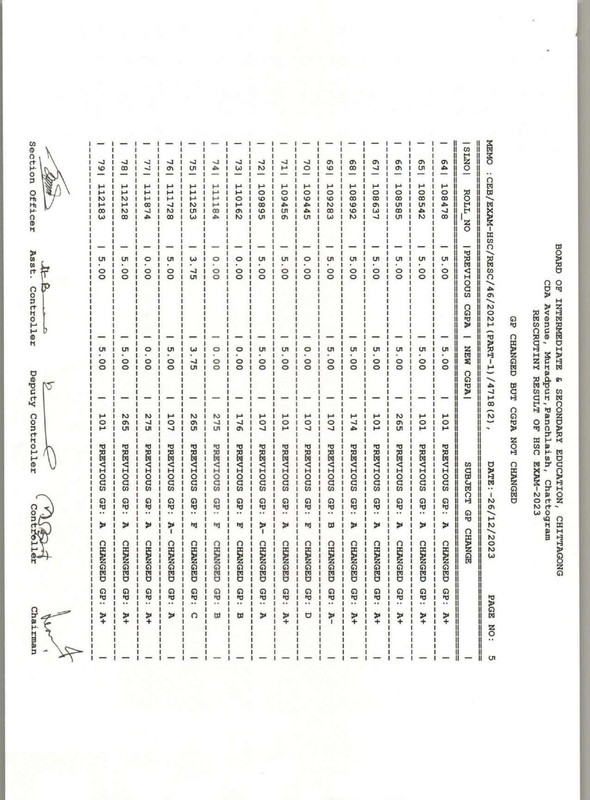 Chittagong-Board-HSC-Rescutiny-Result-2023-PDF-62