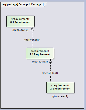 requirement-structure