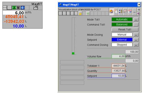 SITRANS Library - SIMATIC and PCS7 SITRANS Library - SIMATIC and PCS7