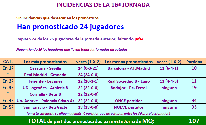 LA MEGA QUINIELA (12ª Edición) - Temporada 2021-22 (2ª parte) - Página 8 Incidencias-16